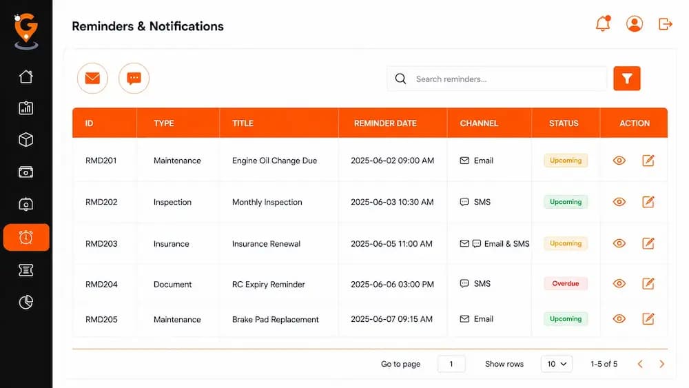 Smart fleet management system with maintenance reminders, service alerts, insurance renewals, and notification management.