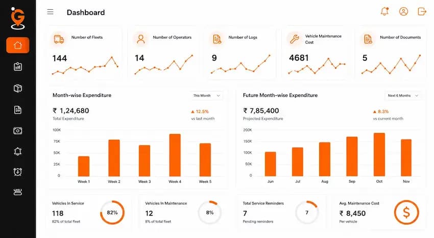 fleet management system dashboard showing fleet monitoring, vehicle status, maintenance, fuel usage, and operational insights.