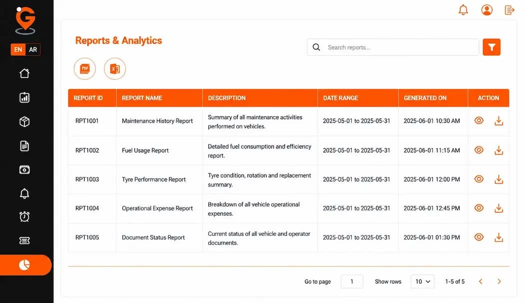 Advanced fleet monitoring platform with fleet performance reports, analytics, fuel trends, and operational insights.