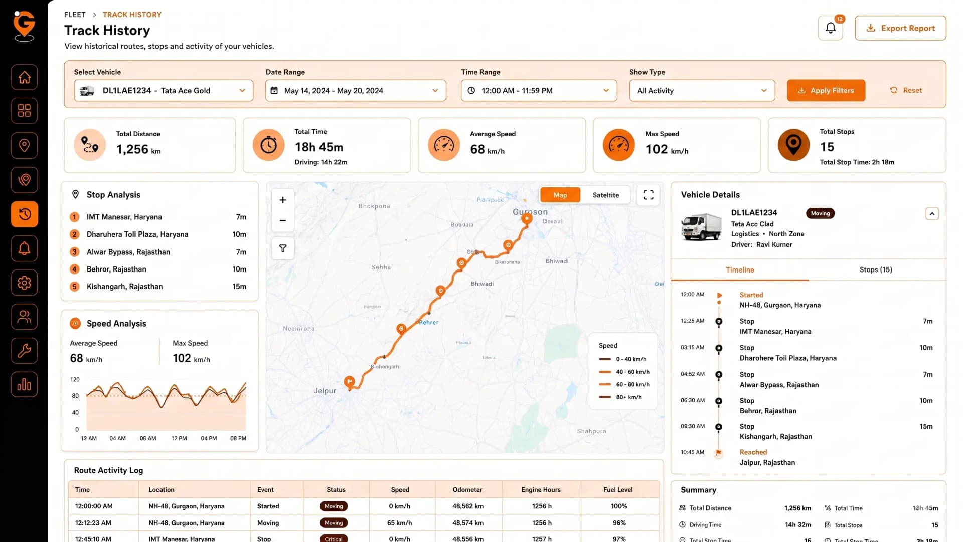 GPS vehicle tracking system showing trip history, route playback, travel timeline, and live location tracking.