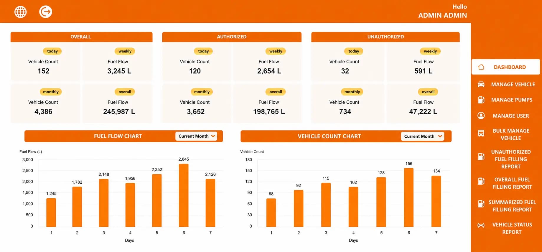 GPSCop fuel monitoring dashboard