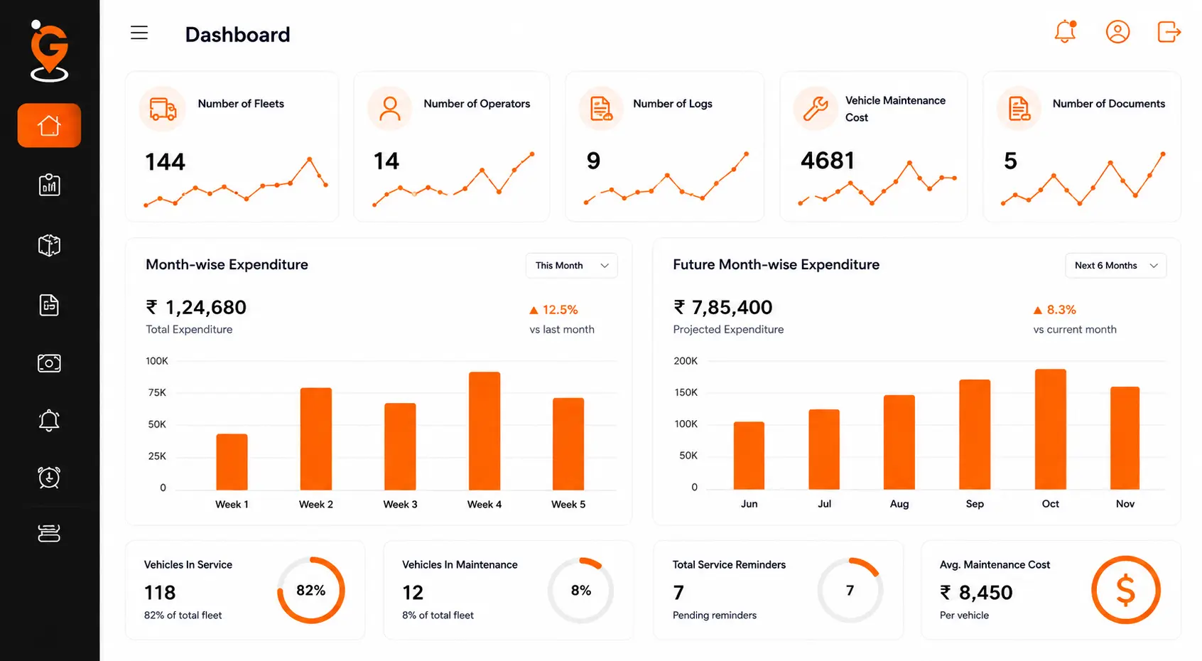 fleet management system dashboard showing fleet monitoring, vehicle status, maintenance, fuel usage, and operational insights.