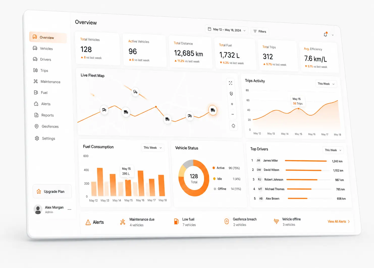 GPSCop analytics dashboard with fleet KPIs, live map and reports