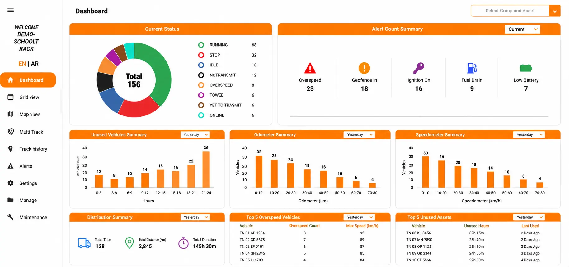 GPSCop application dashboard showing vehicle status chart, alert summary and trip analytics