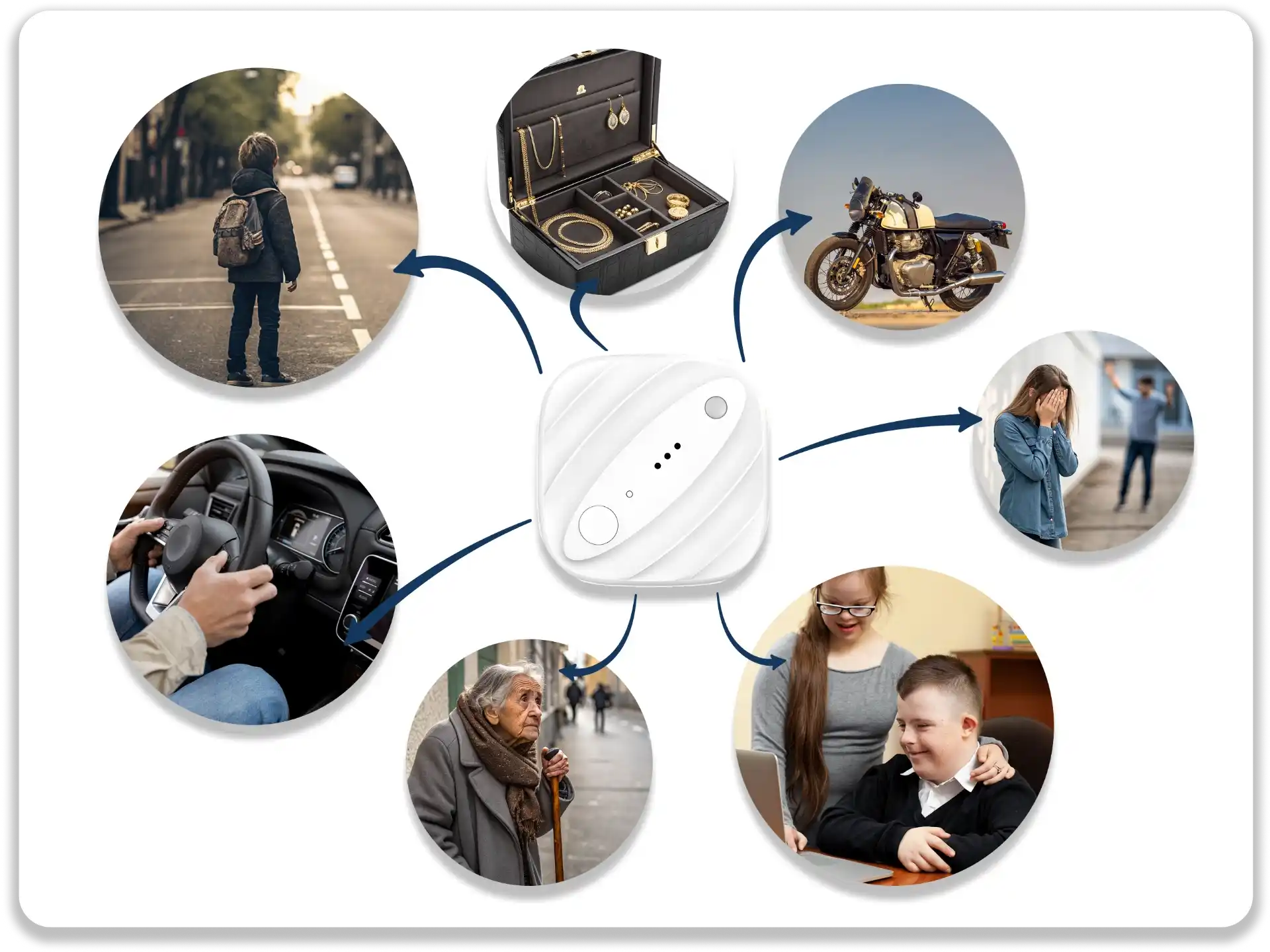 GPSCop tracker with connections to various trackable items like children, jewelry, motorcycle, car, elderly, and worried people